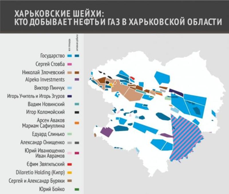 Харківські шейхи: хто видобуває нафту і газ в регіоні