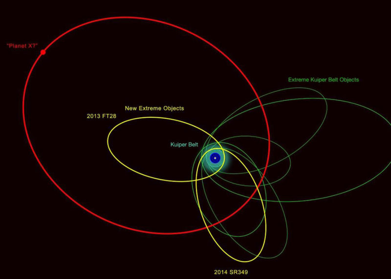 Астрономи виявили найвіддаленіший об'єкт Сонячної системи