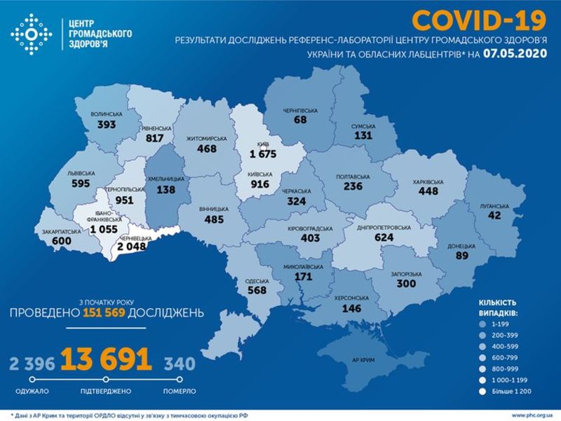 В Україні коронавірус виявили у 13 691 людини, померли — 340