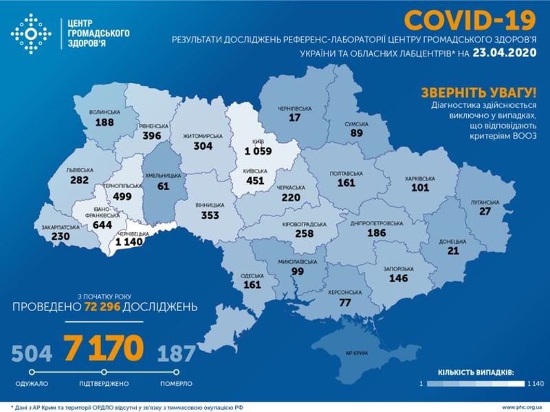 В Україні кількість інфікованих коронавірусом перевалила за 7 тисяч