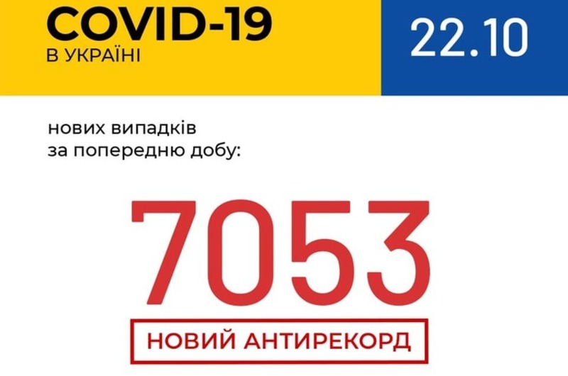 В Україні новий антирекорд COVID-19