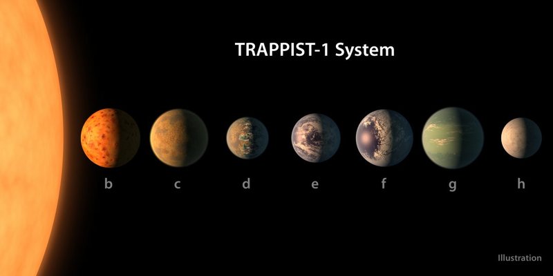NASA оголосило конкурс на назви семи нових планет