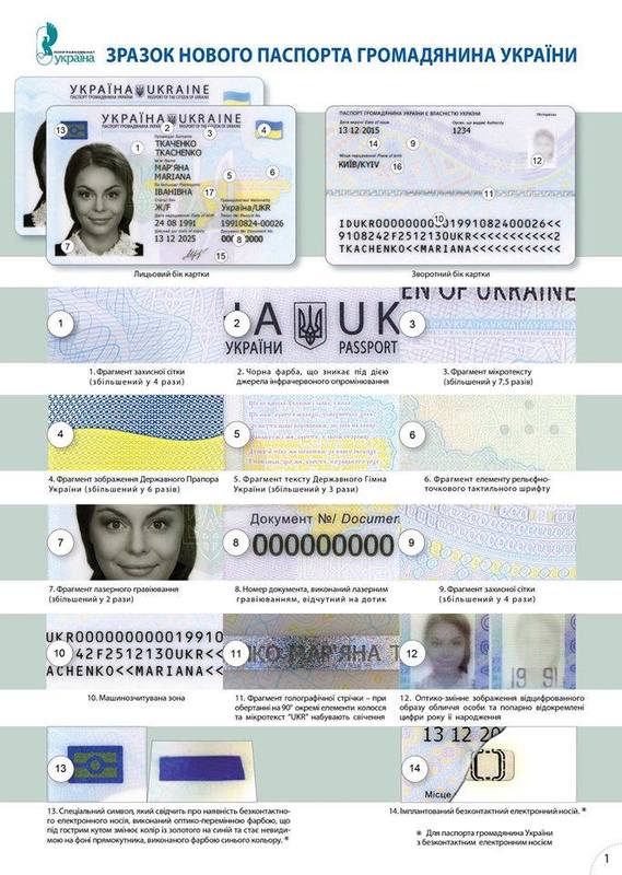 Порошенко підписав закон про нові внутрішні паспорти