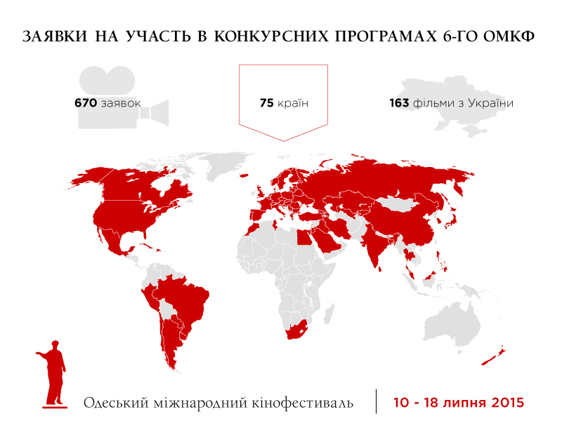 На 6-му Одеському МКФ представлять 670 фільмів з 75 країн