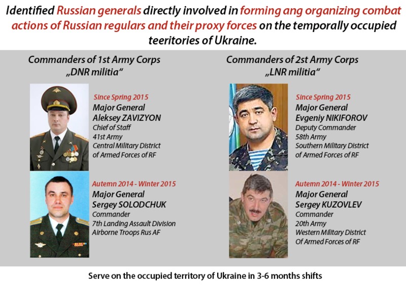 Ukraine’s Security Council names the commanders of Russia’s hybrid army in Donbas