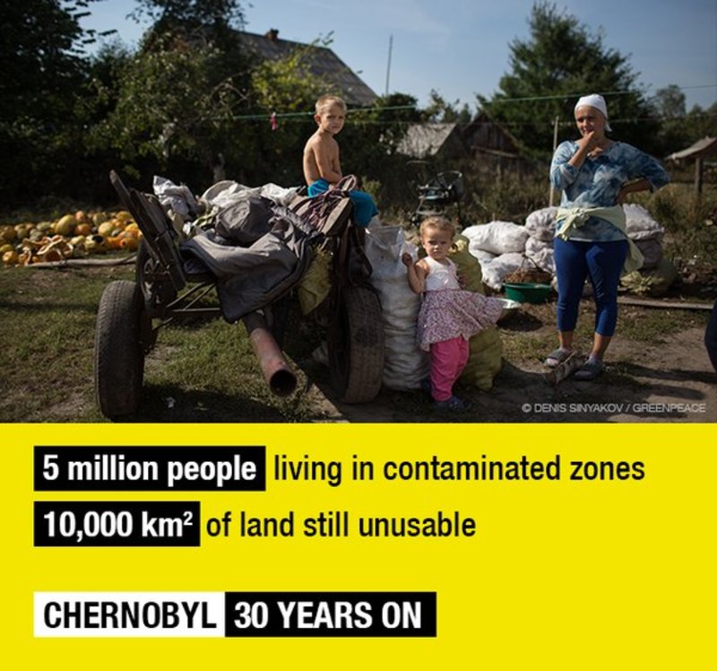 Greenpeace: українці їдять радіоактивні продукти